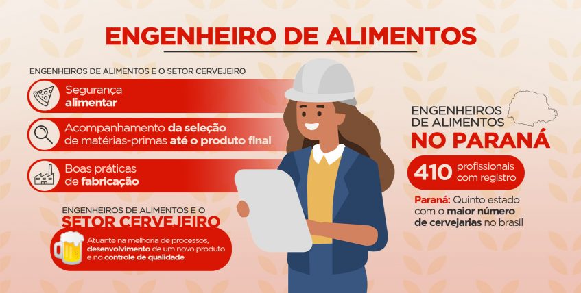 Infográfico-Engenheiro-de-Alimentos